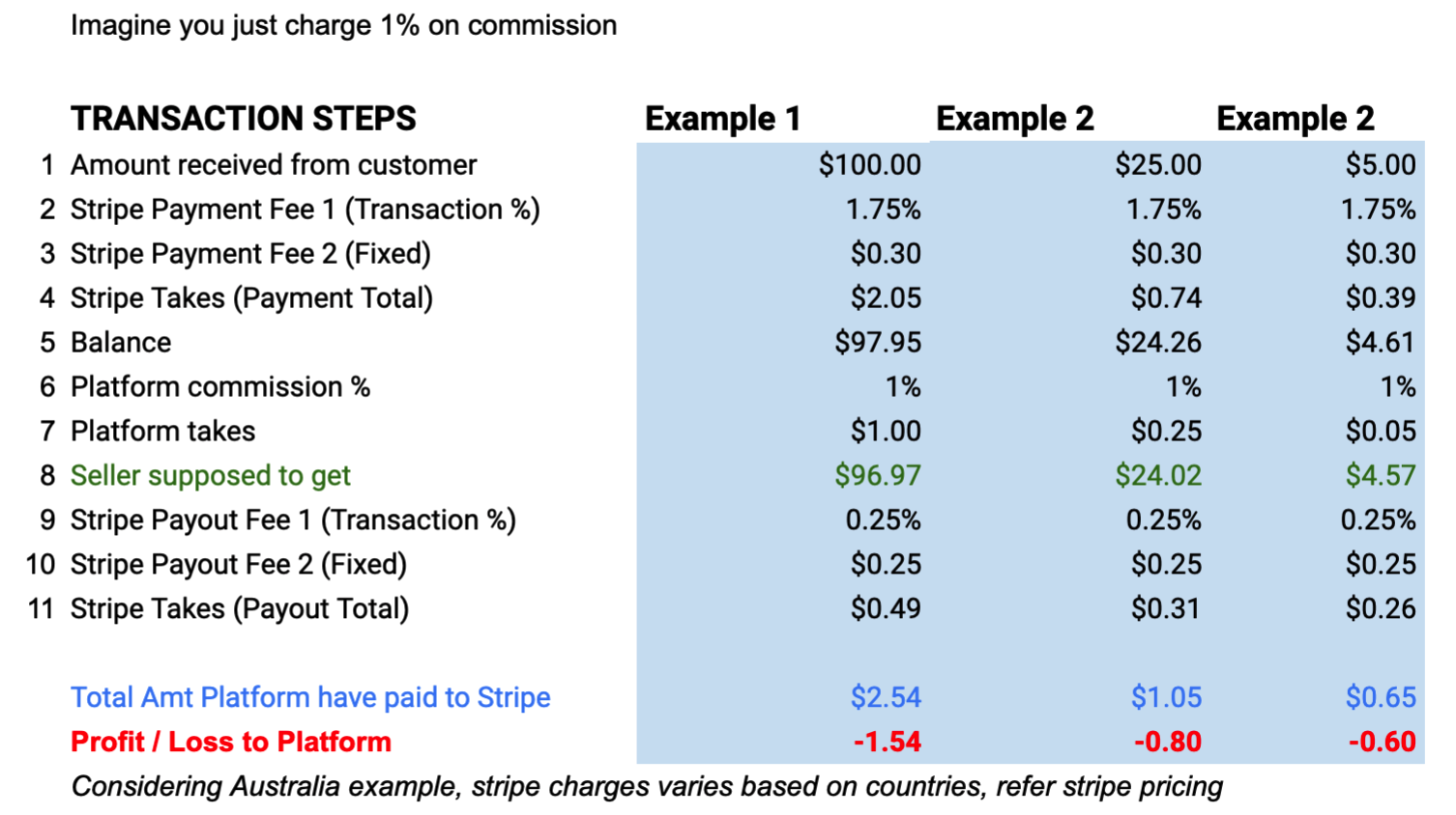 stripe-express-example1