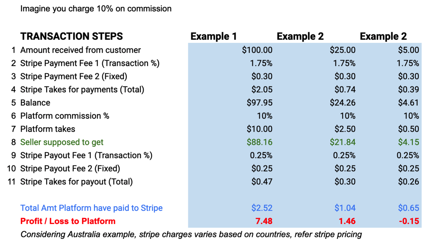 stripe-express-example2