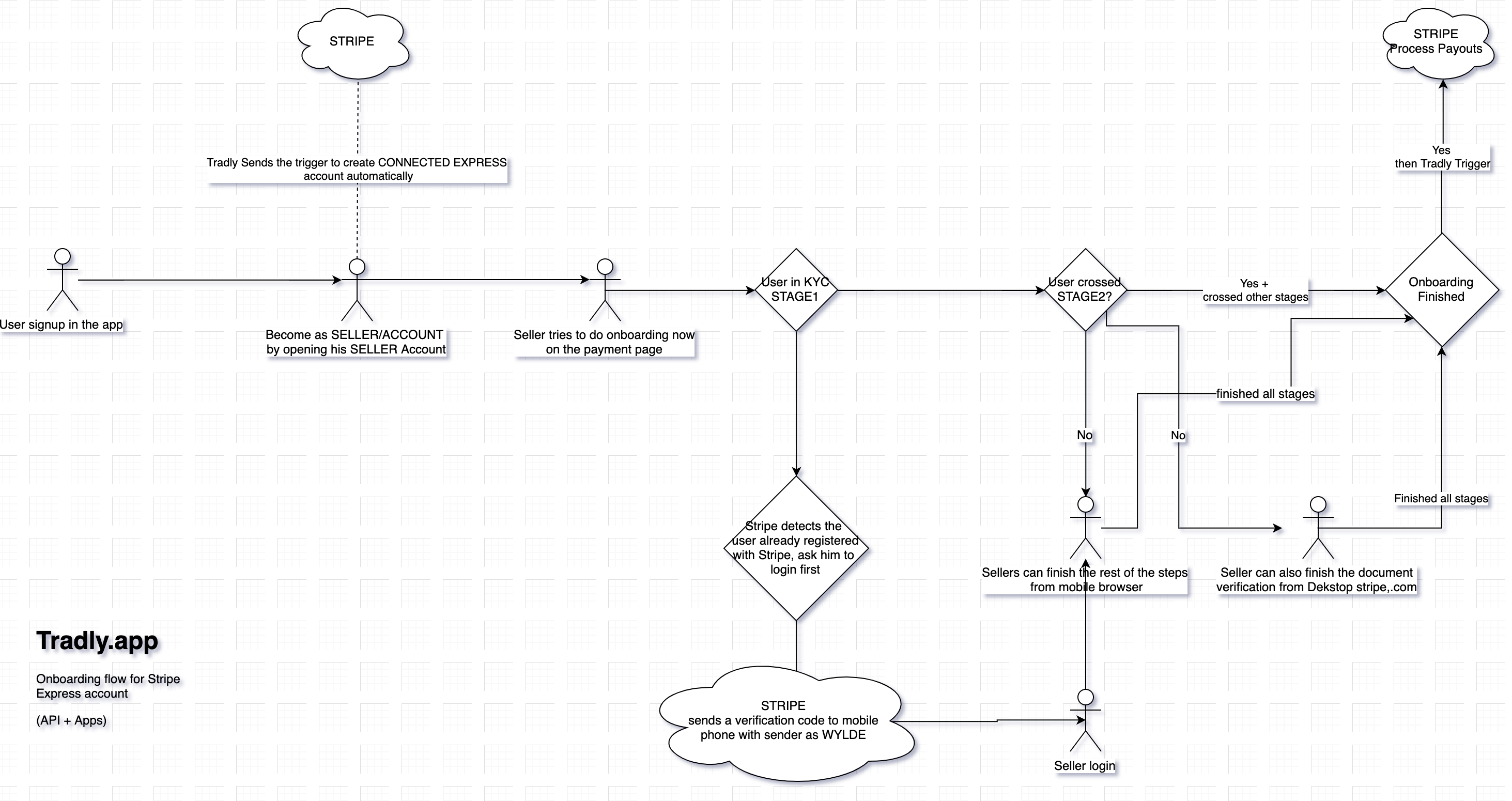 stripe-onboarding-flow