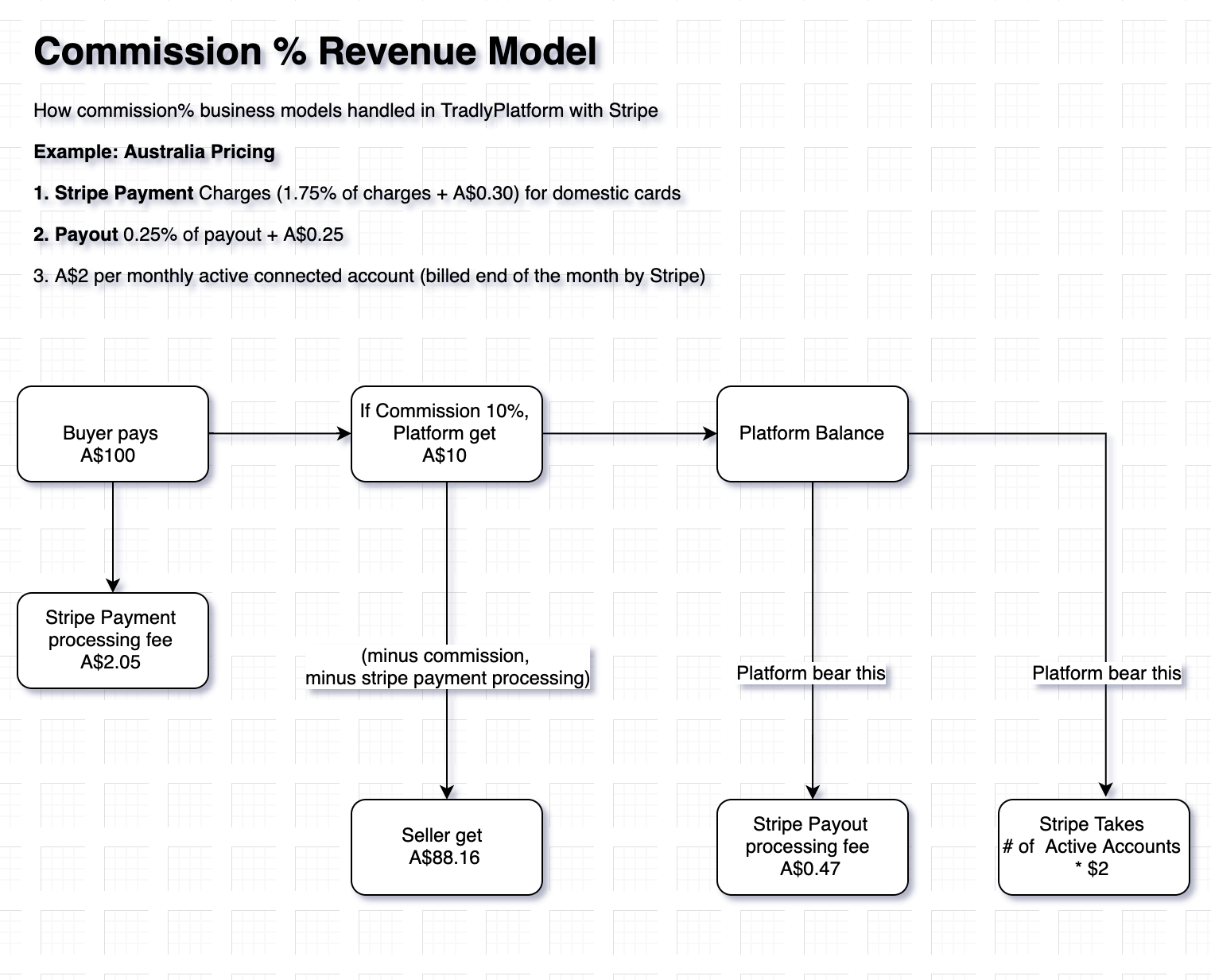 commission-revenue