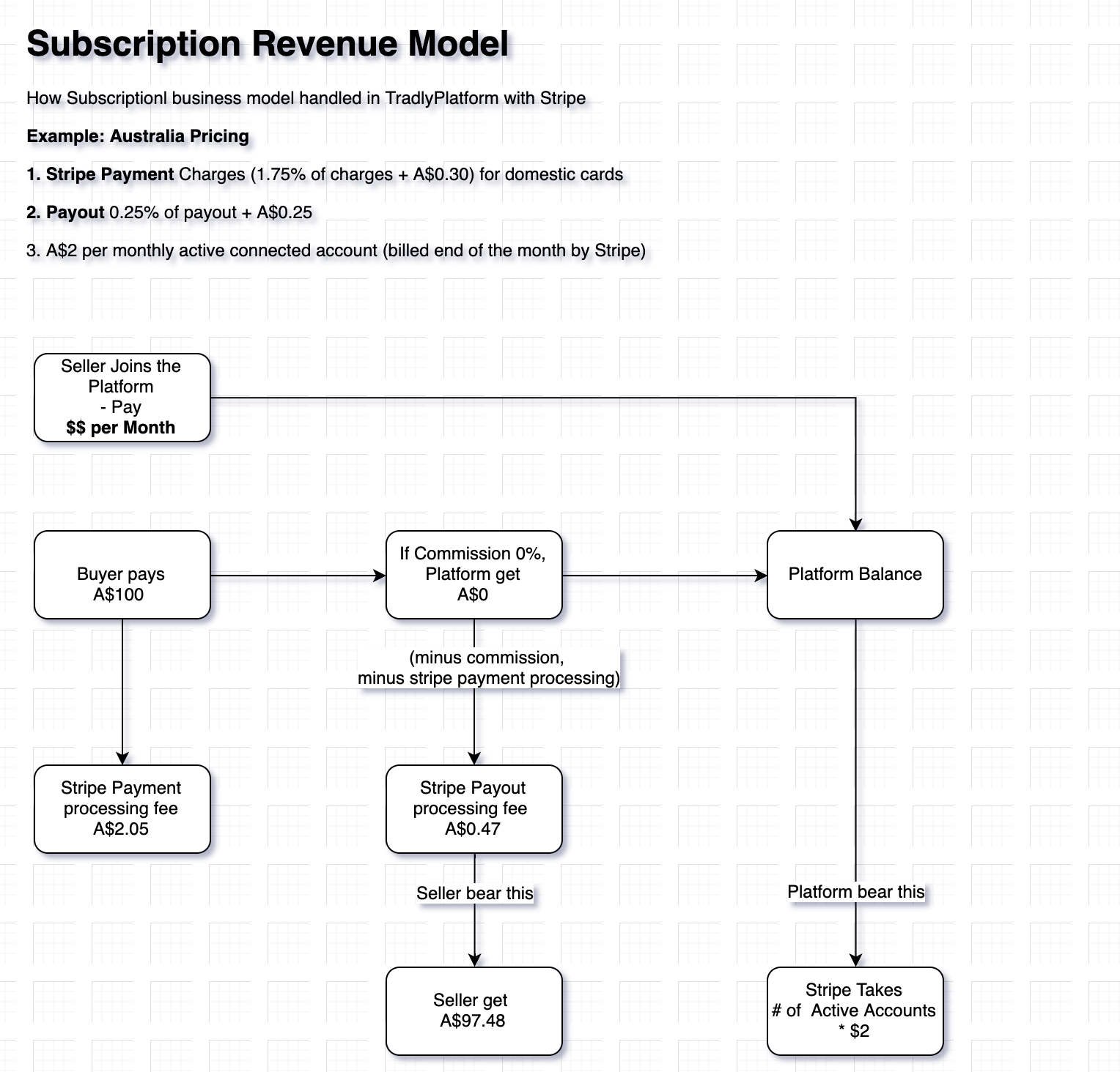 subscription-revenue-model